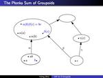 CSP for Commutative, Idempotent Groupoids