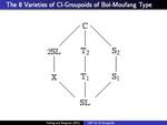 Structure Theory of CI-Groupoids of Bol-Moufang Type